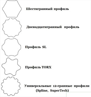 Ударная головка для гайковерта чем отличается